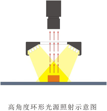 环形光源LL-RS系列(45 º、60 º、75 º)打光图.jpg 环形光源LL-RS系列(45 º、60 º、75 º)打光图.jpg