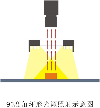 环形光源HRS系列(90°)打光图.jpg 环形光源HRS系列(90°)打光图.jpg