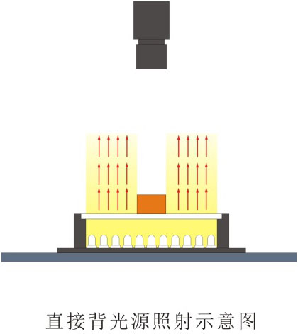 直发光背光源LL-BFL系列打光图.jpg 直发光背光源LL-BFL系列打光图.jpg