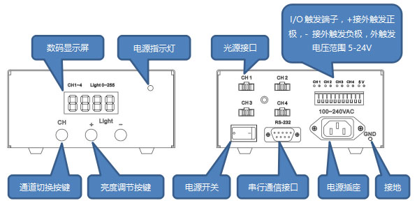 光源数字控制器前后面板.jpg 光源数字控制器前后面板.jpg