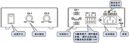 光源点光控制器前后面板.jpg 光源点光控制器前后面板.jpg